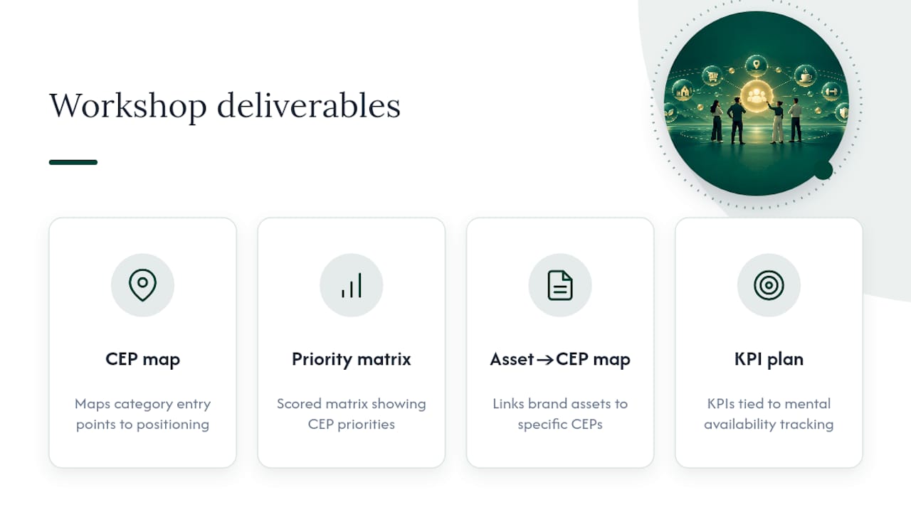 Practitioner method: pairing CEP mapping with Brand-Backed Performance™ — overview diagram