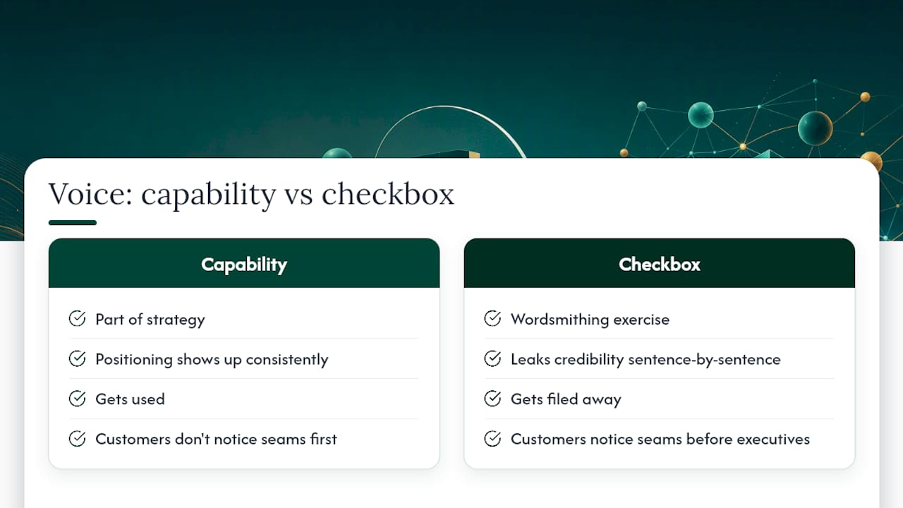 Why voice is a business capability, not a marketing checkbox — overview diagram