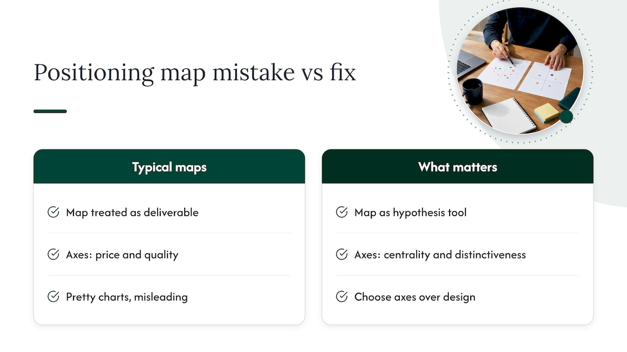 What positioning maps get wrong, and what actually matters — overview diagram