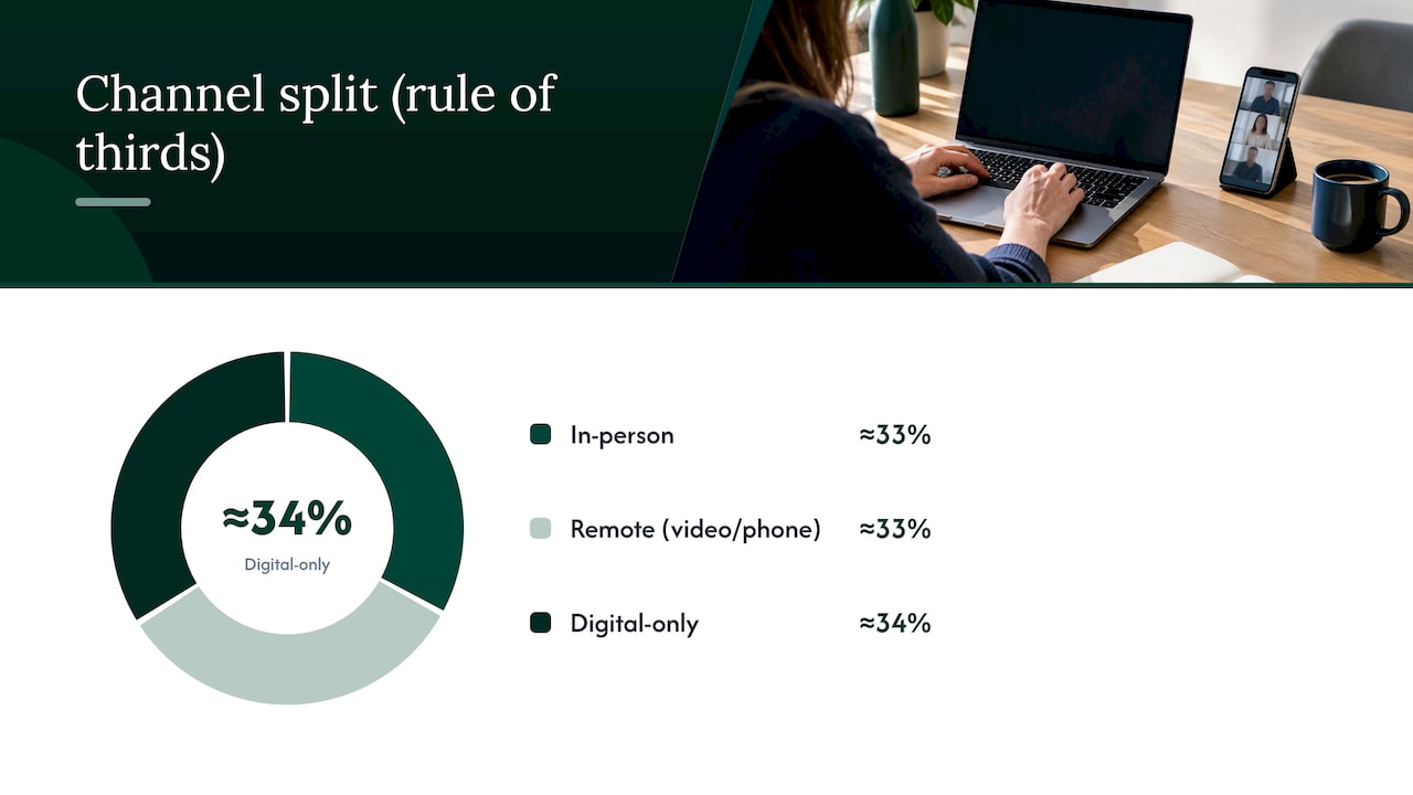 How digital-first buying and omnichannel habits should shape your design — overview diagram