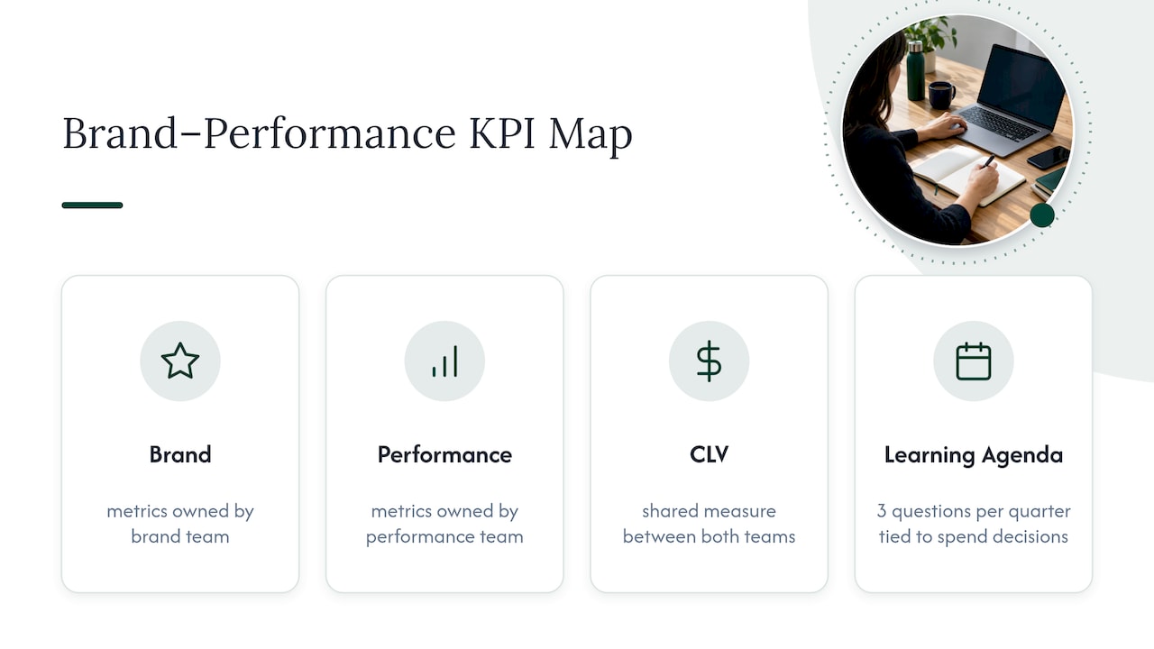 Brand, performance, and shared KPI relationships