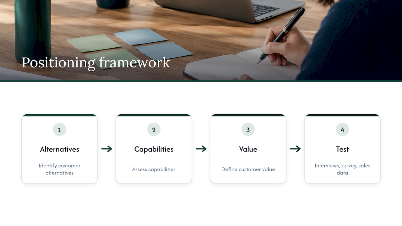 Positioning sequence from alternatives to customer testing