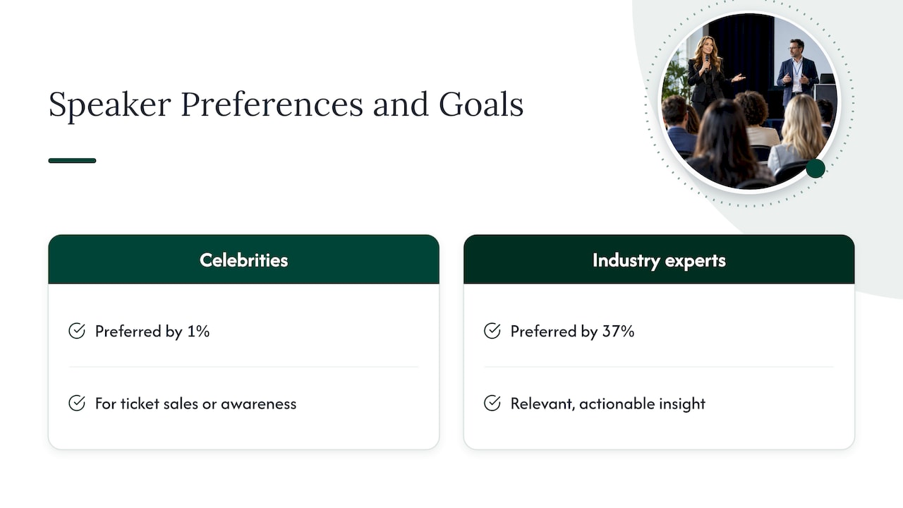 Why celebrity fees distort the picture — overview diagram