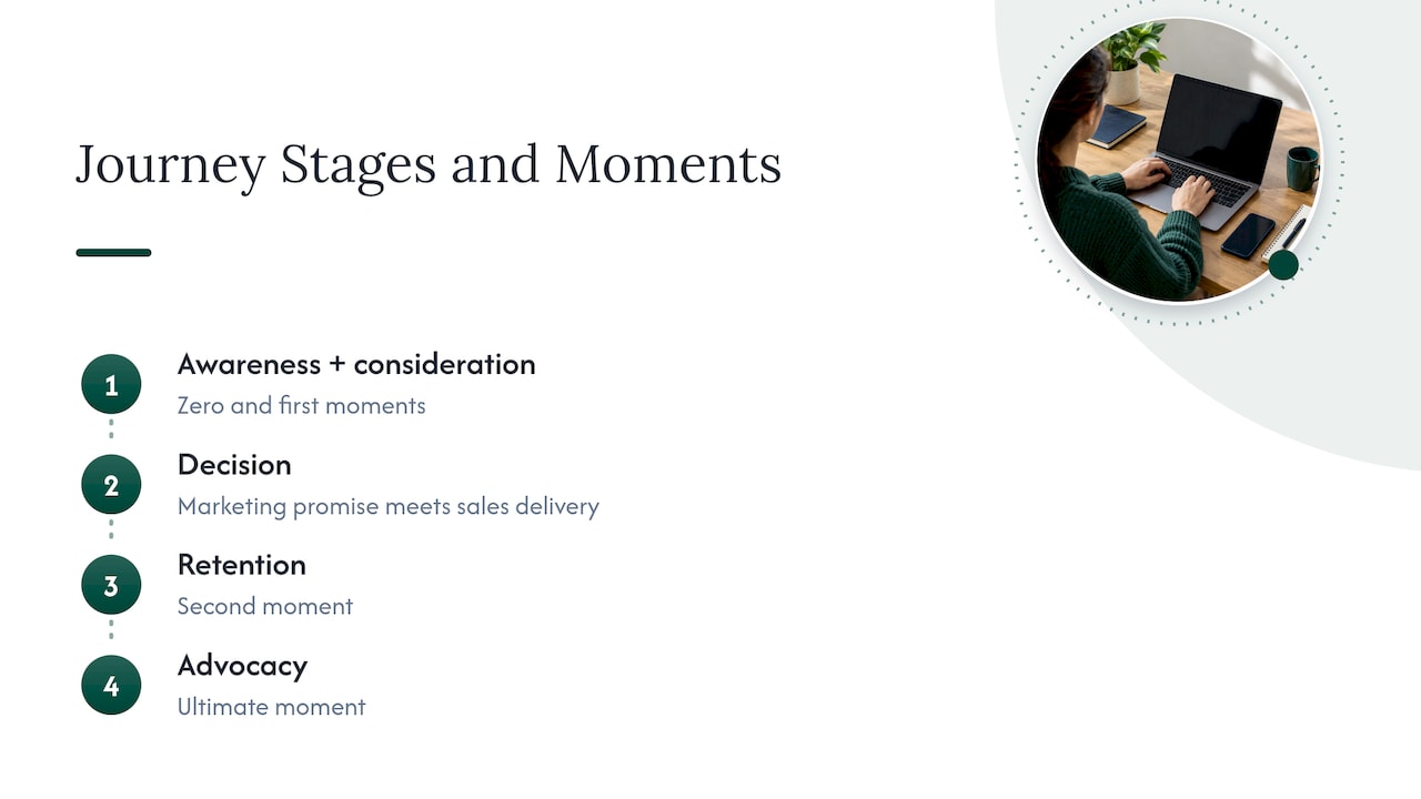 Journey stages mapped to moments of truth