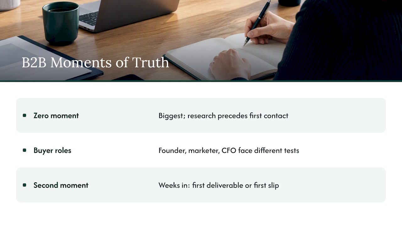 Moments of truth in B2B — overview diagram