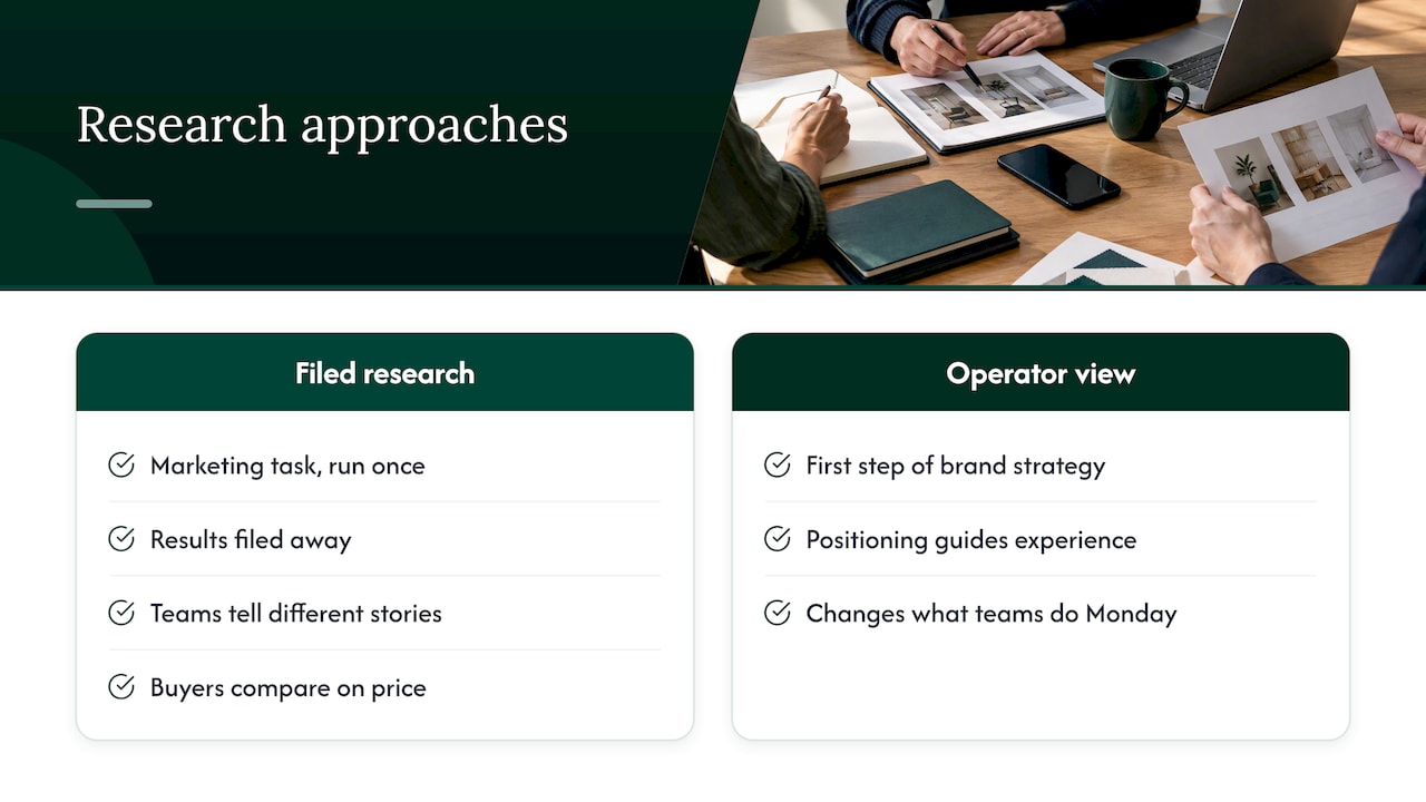 Our perspective: research is a brand decision — overview diagram