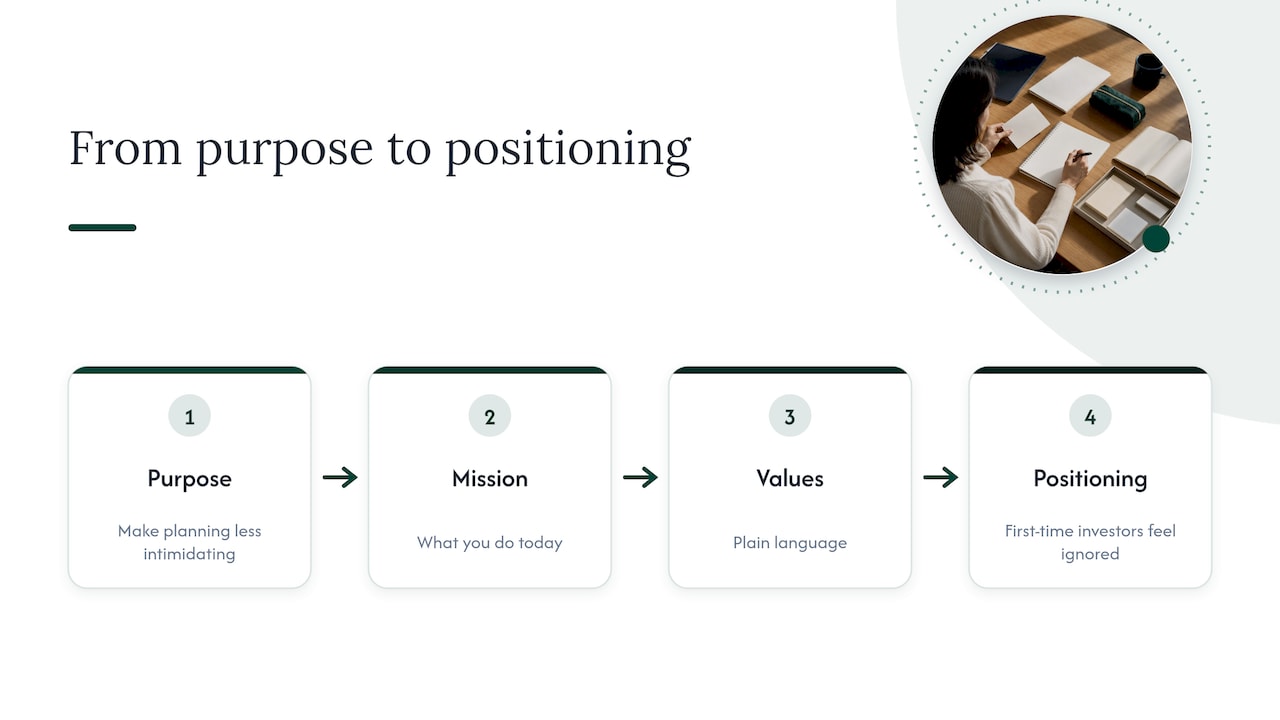 Purpose flows through mission and values to positioning